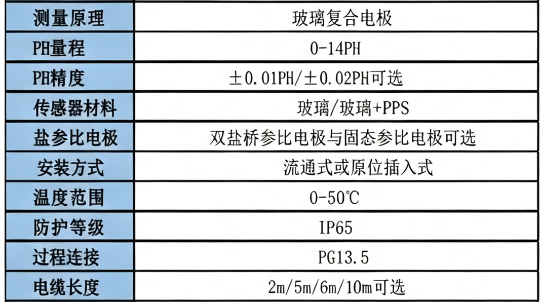 PH电极技术参数
