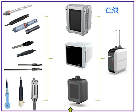 打破国外垄断—忻成引领国产氧分析仪技术新纪元